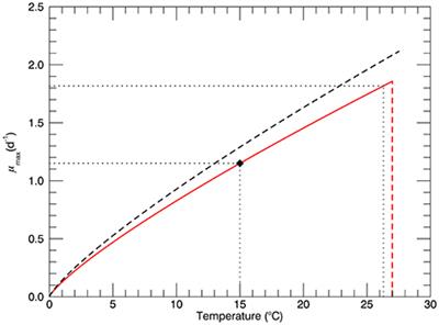 A Model Simulation of the Adaptive Evolution through Mutation of the Coccolithophore Emiliania huxleyi Based on a Published Laboratory Study